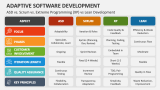 ASD vs. Scrum vs. Extreme Programming (XP) vs Lean Development - Slide 7