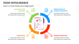 How is a Food Intolerance Diagnosed? - Slide 4