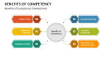 Benefits of Competency Development - Slide 1