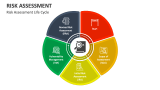 Risk Assessment Life Cycle - Slide 7