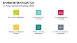 Involving Employees in Branding Efforts | Brand Internalization - Slide 7