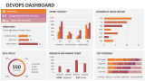 DevOps Dashboard - Slide 1