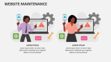 Website Maintenance - Slide 3