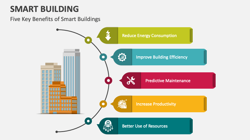 Smart Building PowerPoint and Google Slides Template - PPT Slides