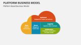 Platform Based Business Model - Slide 2