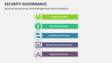 Security Governance, Risk Management and Compliance - Slide 1