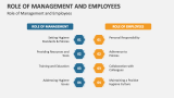 Role of Management and Employees | Workplace Hygiene - Slide 7
