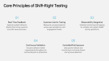 Key Objectives of Shift-right Testing - Slide 4