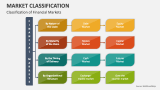 Classification of Financial Markets - Slide 3