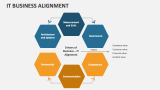 IT Business Alignment - Slide 9