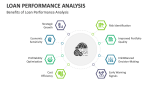 Benefits of Loan Performance Analysis - Slide 8