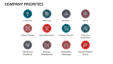 Company Priorities - Slide 3