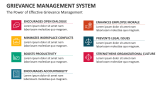 The Power of Effective Grievance Management System - Slide 4