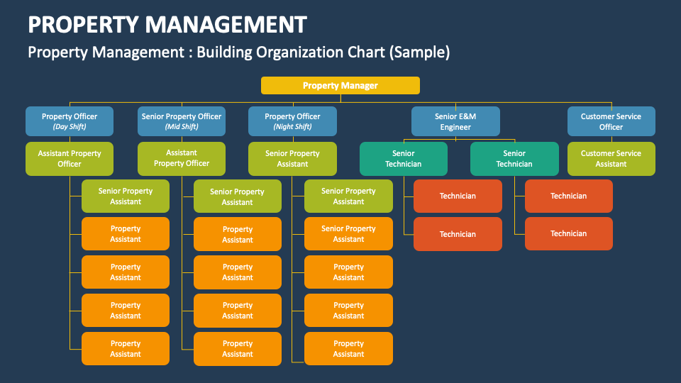 property-management-powerpoint-and-google-slides-template-ppt-slides