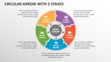 Circular Arrow with 5 Stages - Slide 1