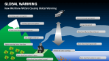 How We Know We are Causing Global Warming - Slide 3
