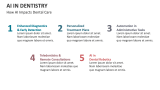 How AI Impacts Dental Care - Slide 2