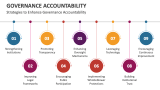 Strategies to Enhance Governance Accountability - Slide 5