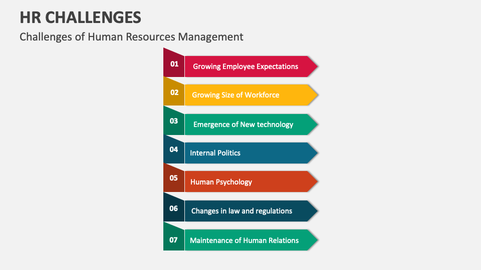HR Challenges Template for PowerPoint and Google Slides - PPT Slides