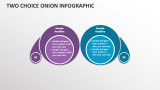 Two Choice Onion Infographic - Slide 1