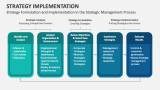 Strategy Formulation and Implementation in the Strategic Management Process - Slide 8