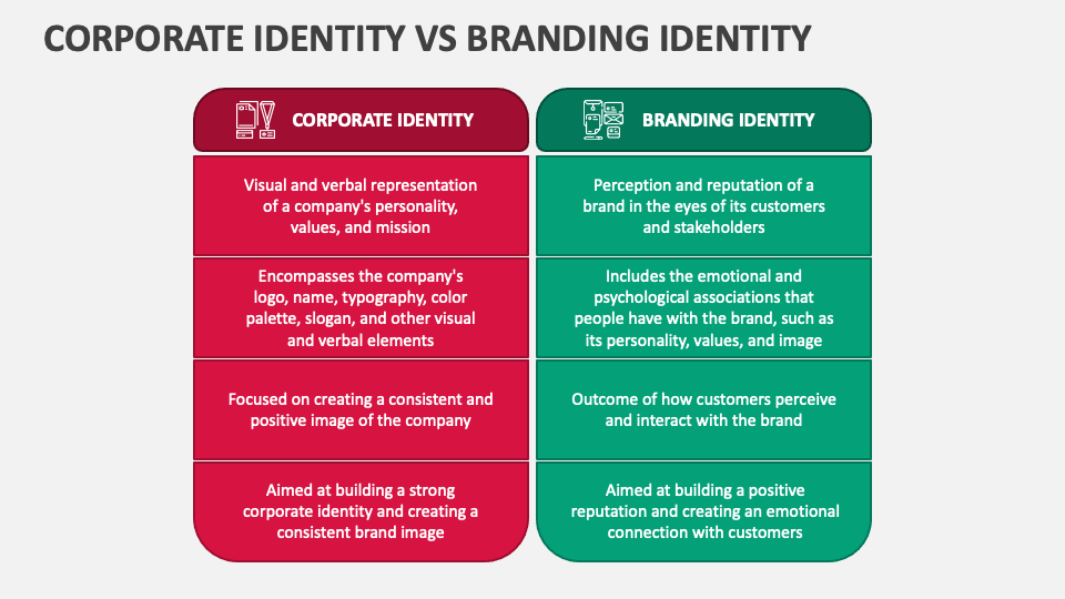 Corporate Identity Vs Branding Identity PowerPoint and Google Slides