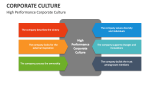 High Performance Corporate Culture - Slide 1