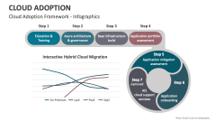 Cloud Adoption Framework (Infographics) - Slide 1