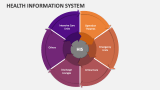 Health Information System Template for PowerPoint and Google Slides ...