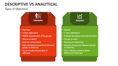 Types of Objectives | Descriptive Vs Analytical - Slide