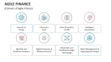 Agile Finance - Slide 4