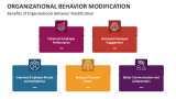 Benefits of Organizational Behavior Modification - Slide 7