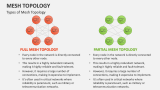 Types of Mesh Topology - Slide 2
