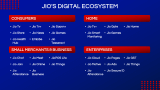 Jio Case Study Presentation - Slide 5