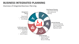 Overview of Integrated Business Planning - Slide 5