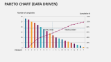 Pareto Chart (Data Driven) - Slide 3