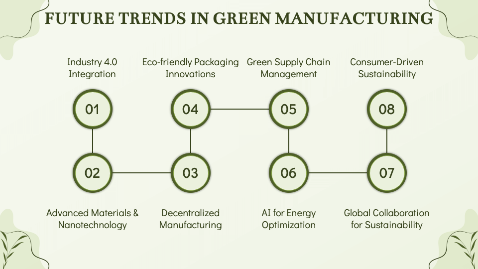 Green Manufacturing Template for Google Slides and PowerPoint - PPT Slides