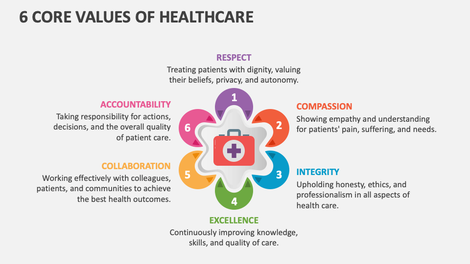 6 Core Values of Healthcare - Slide 1