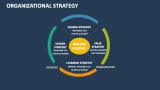 Organizational Strategy - Slide 11