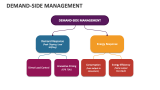Demand-Side Management - Slide 3