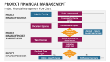 Project Financial Management Flow Chart - Slide 4