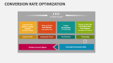 Conversion Rate Optimization - Slide 7