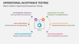 Major Hurdles in Operational Acceptance Testing - Slide 7