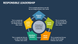 Responsible Leadership PowerPoint and Google Slides Template - PPT Slides