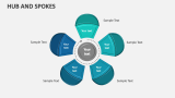 Hub and Spokes - Slide 10
