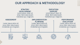 Management Consulting Slides - Slide 6