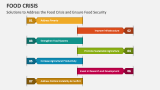 Solutions to Address the Food Crisis and Ensure Food Security - Slide 5