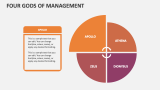 Four Gods of Management - Slide 2