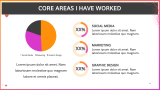 Digital Marketing Portfolio - Slide 9