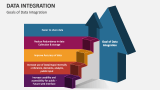 Goals of Data Integration - Slide 3